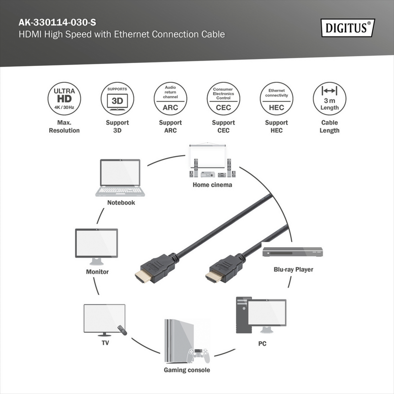 Digitus HDMI High Speed Anschlusskabel, mit Ethernet, Full HD 1080i/p Kabel