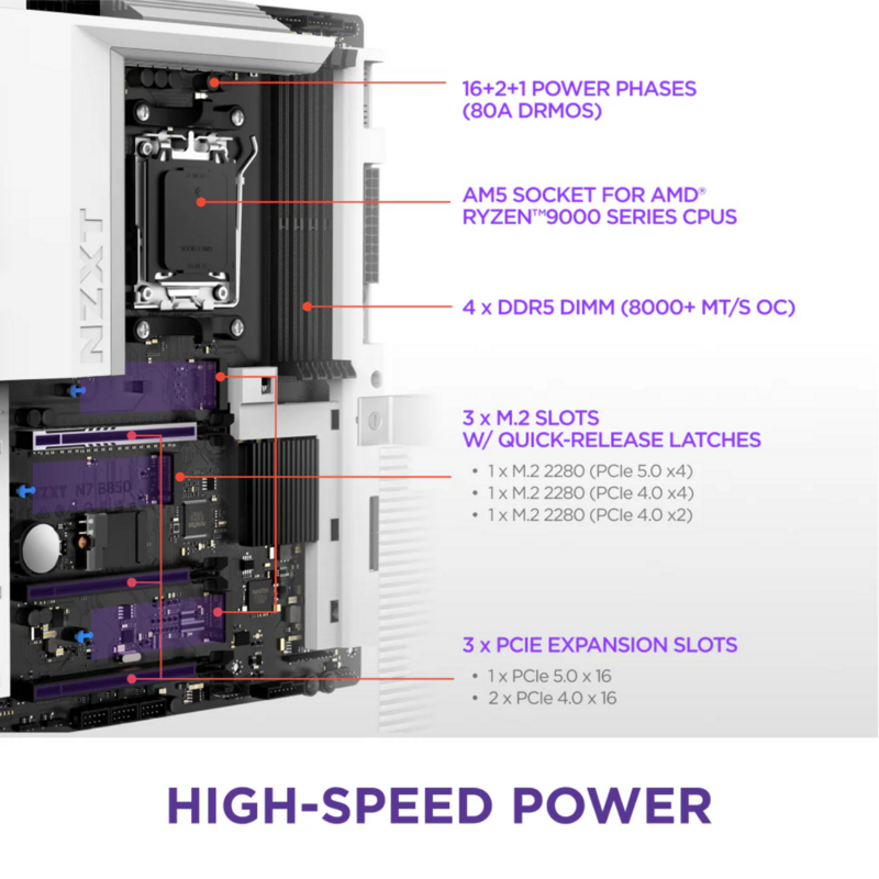 NZXT N7 B850 White Mainboard