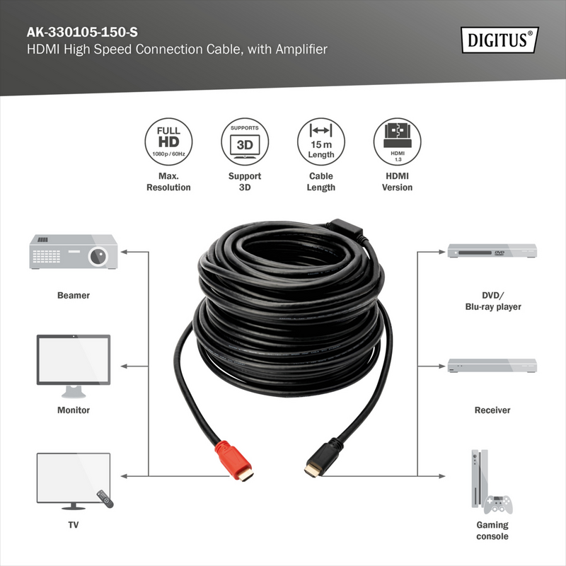 Digitus HDMI High Speed Kabel, mit Verstärker, schwarz/rot, 15 Meter