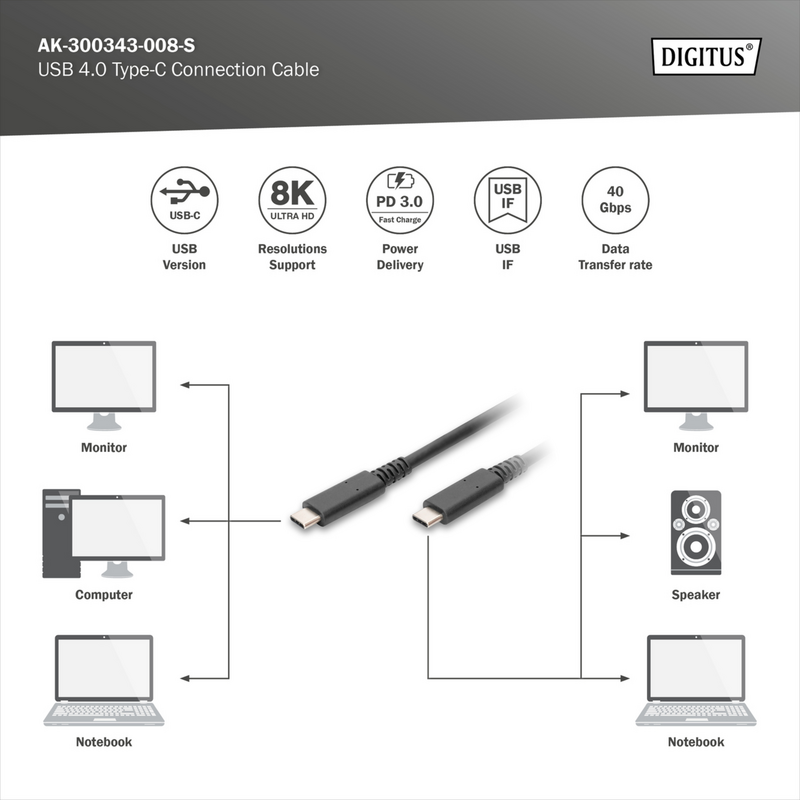 Digitus USB4 Gen 3x2 Kabel, USB-C Stecker > USB-C Stecker, 40Gbit/s, schwarz, 1